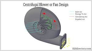 Centrifugal Blowers
